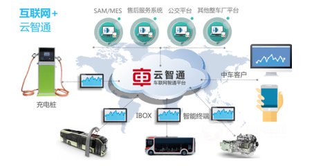 他，不只是新能源汽車的“醫生”——信息技術領域的跨界先鋒