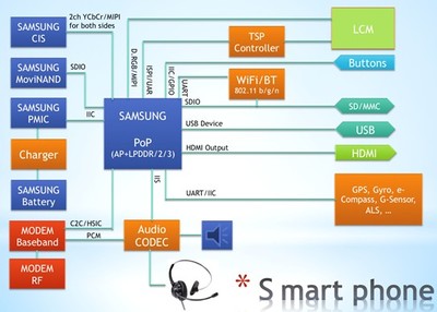 友尚集團(tuán)推出新一代通訊手機(jī)方案，攜手Samsung與Elan引領(lǐng)4G技術(shù)浪潮